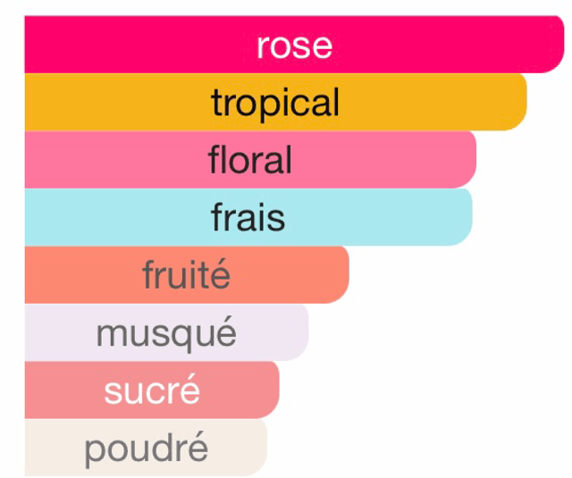ROSE RUSH by Paris Hilton